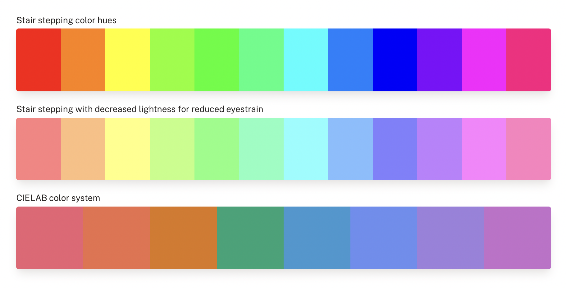 balancing for color saturation and eye strain